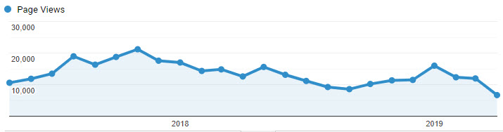 Comment Argent Sur Internet