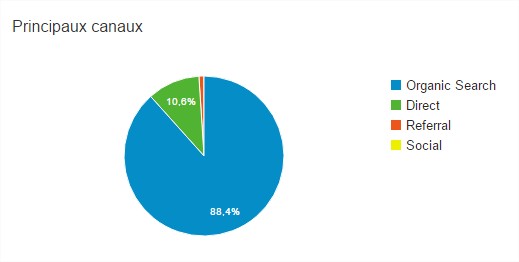 source-traffic-conseil