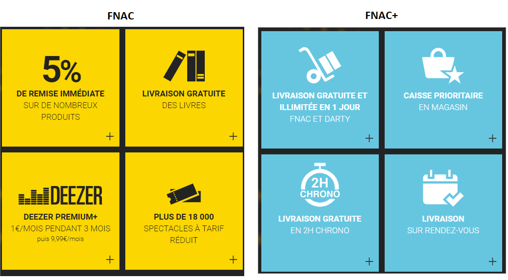 Payer En Plusieurs Fois Fnac